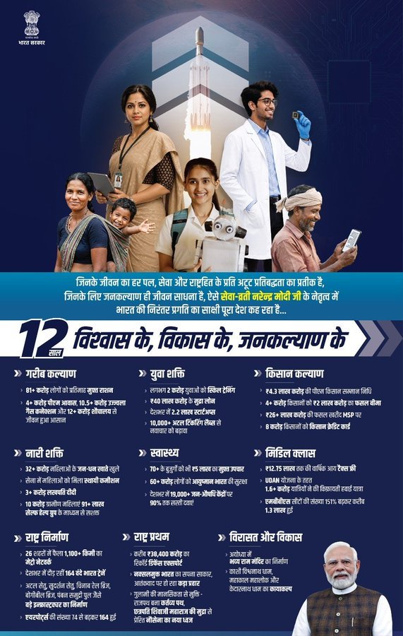प्रधानमंत्री ने विश्वास, विकास और जन कल्याण के प्रति समर्पित सरकार के 12 वर्षों पर विशेष रूप से जोर दिया